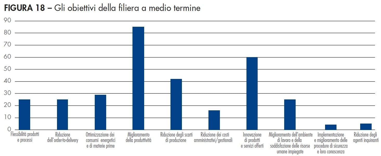Immagine propensione per Industria Cartaria in Italia quali risposte arrivano dal PNRR